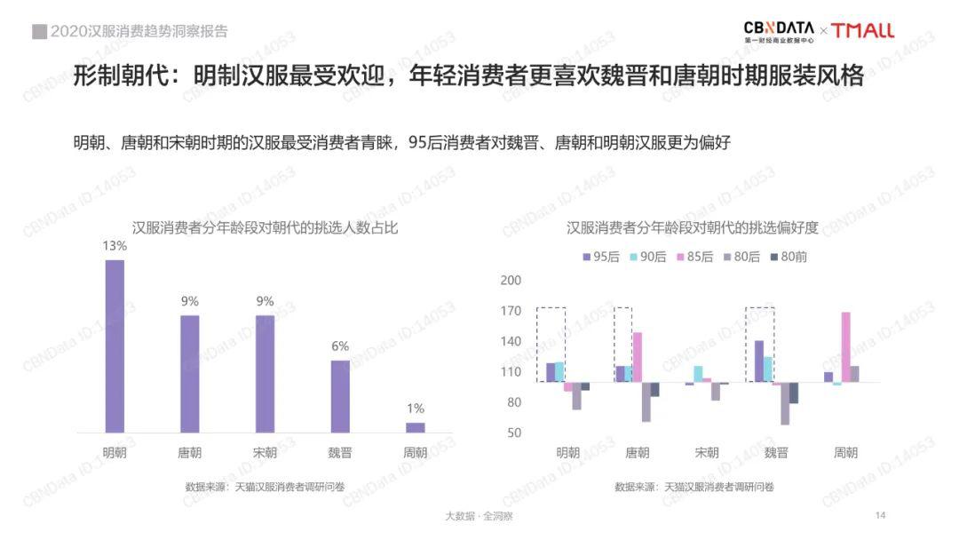 汉服调查问卷图片