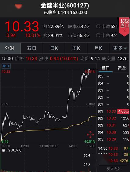a股炸锅中信证券和中信建投要合并5500亿航母要来股价应声暴涨外资净