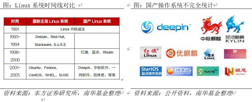 南華基金國產操作系統uos未來的征途是星辰大海