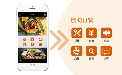 仪创科技医院营养餐微信订餐系统