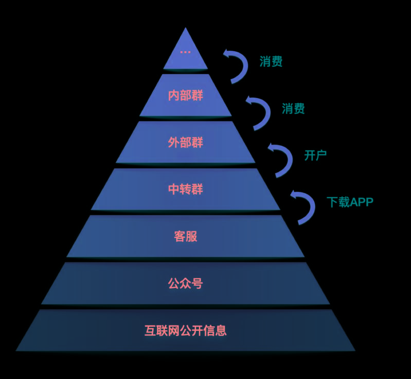 电竞假赛风波背后:无数个诱导下注的博彩金字塔