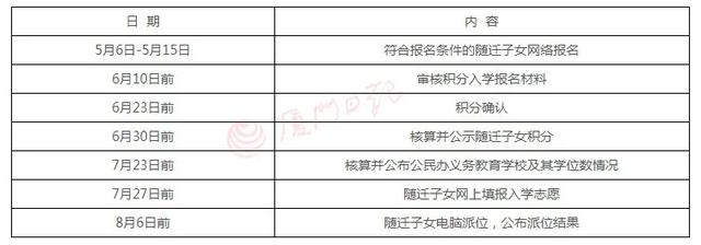 2020厦门小学招生方案出炉,取消原省示范小学入学要求(图4)