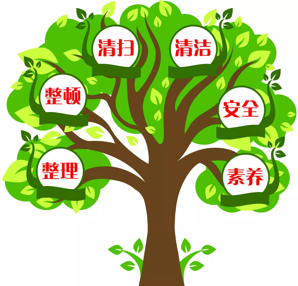 【中鑫联云商平台】精益管理:小改善看到大变化