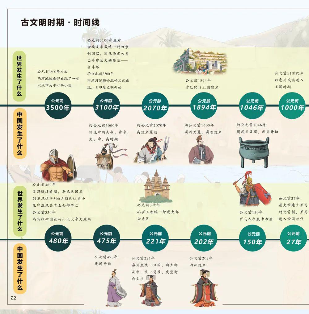 当我们熟读历史之后,你会发现人类发展的所有规律;掌握了这个规律也