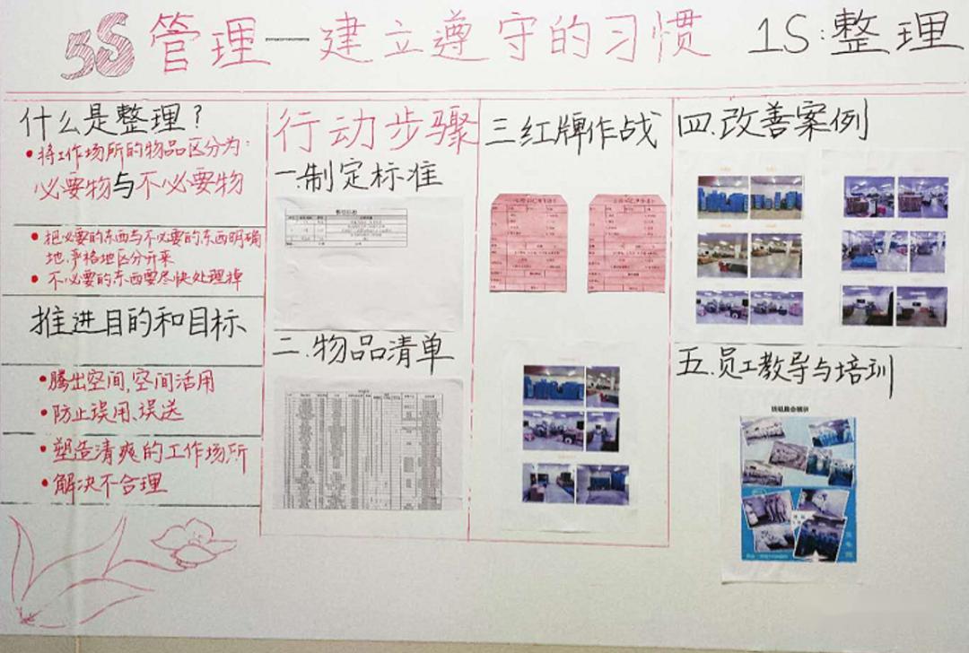 3,为防止二次整理,是否有红牌作战标识?