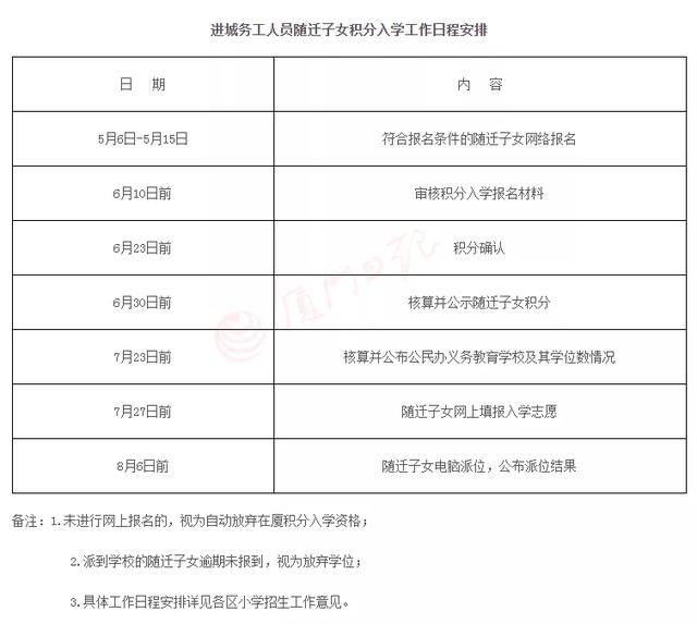 2020厦门小学招生方案出炉,取消原省示范小学入学要求(图3)