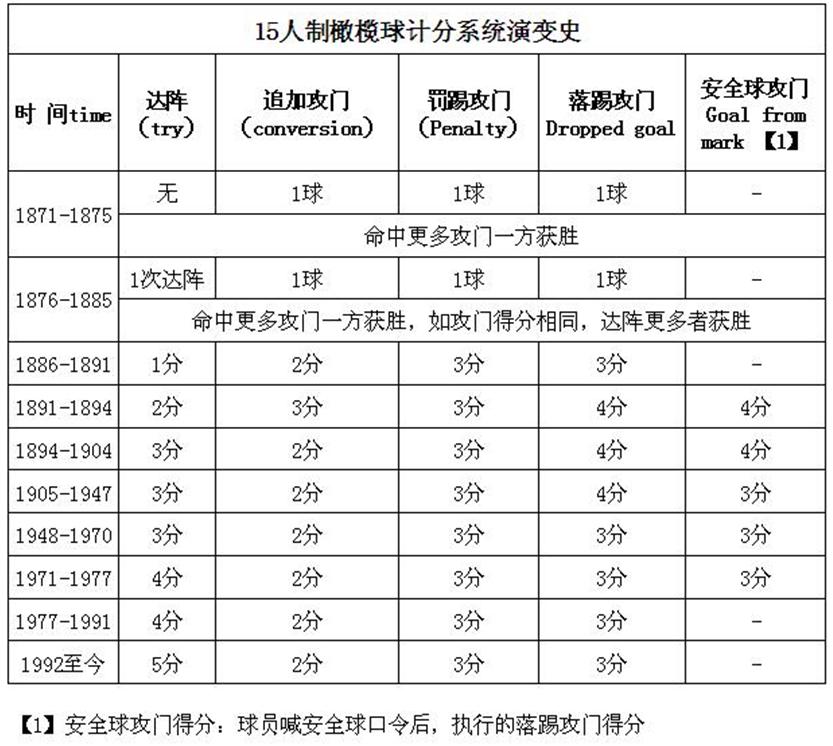 中国运动员尺度表图片