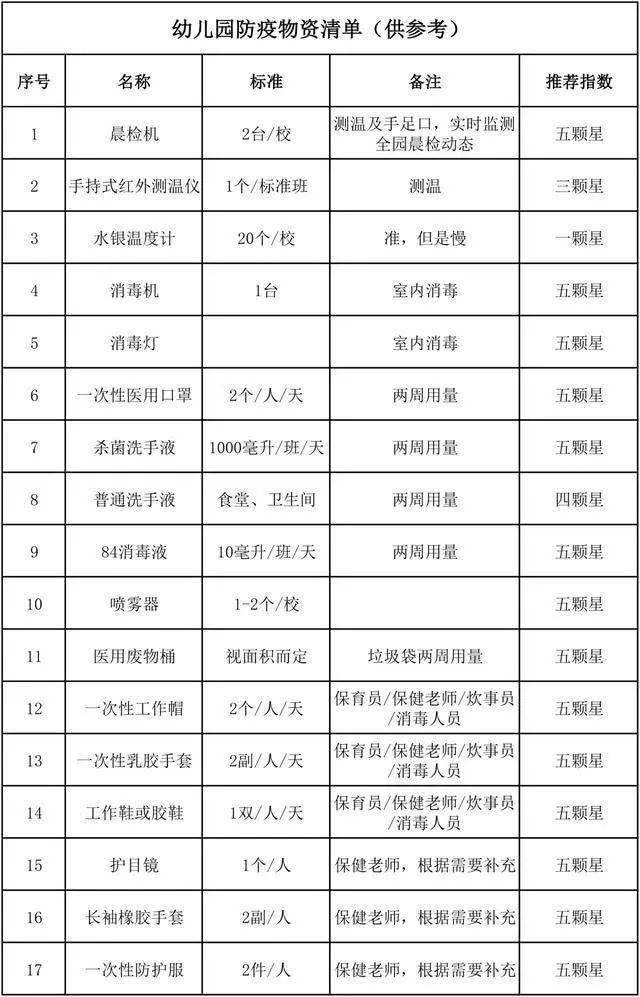 工作清单最全的幼儿园防疫物资清单园长快收藏