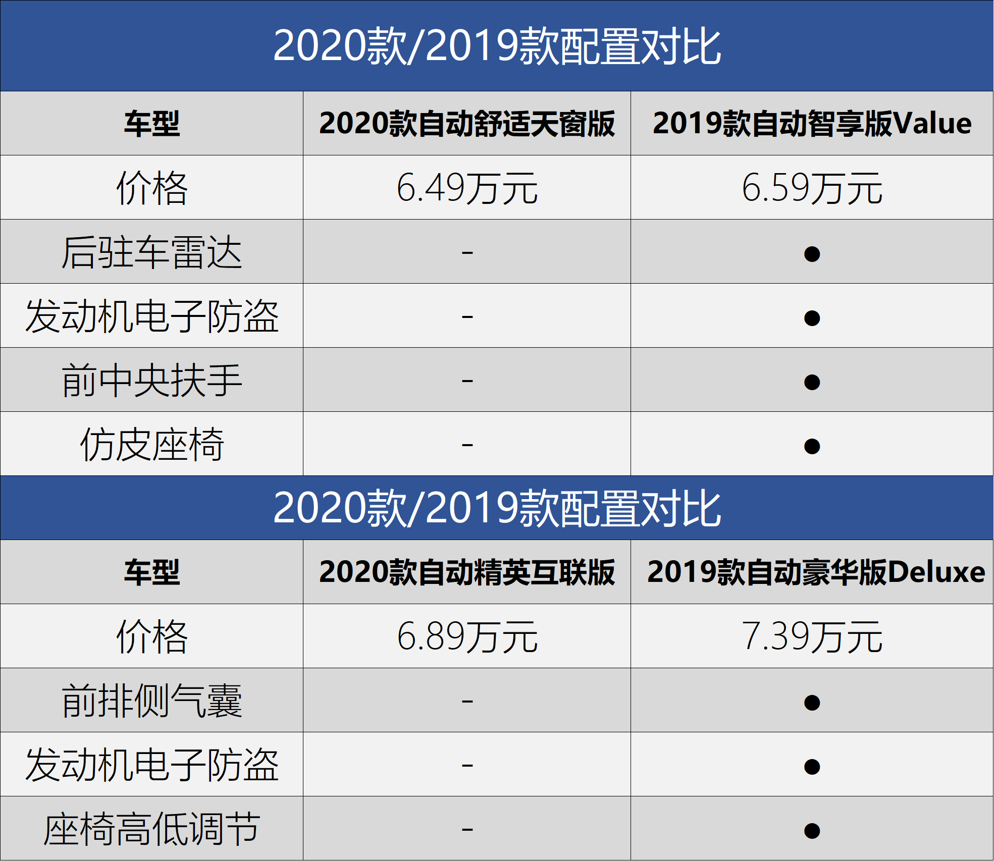 起亚焕驰配置图片