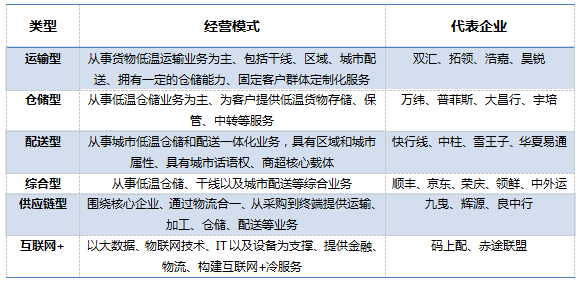 後疫情時代這些冷鏈物流變化你需要知道