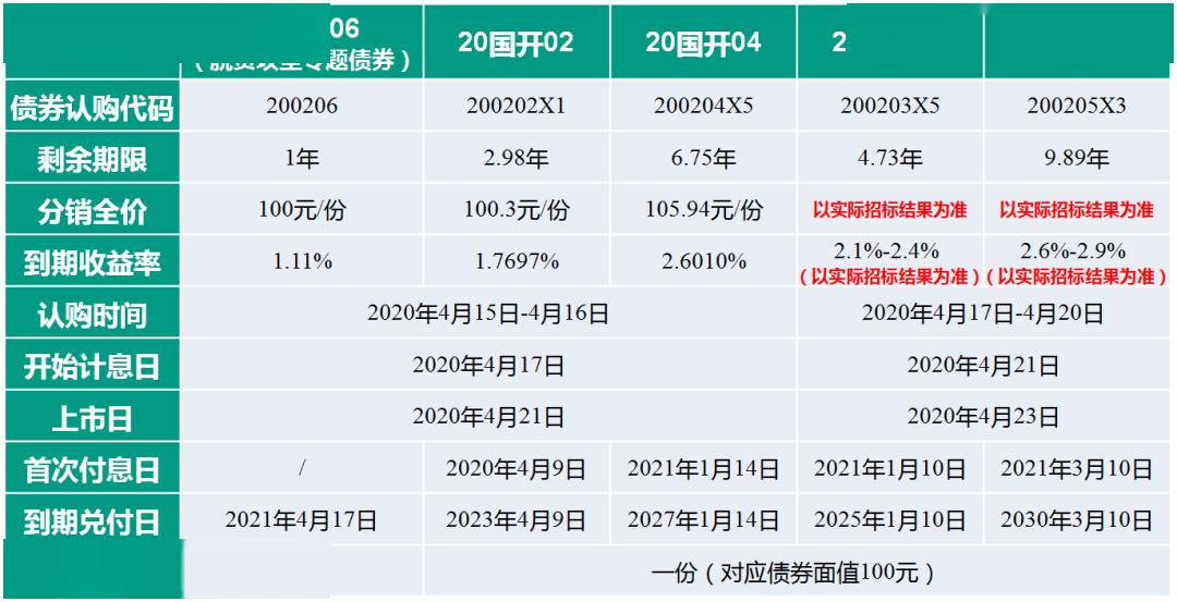 助力脱贫攻坚农银债市宝在行动