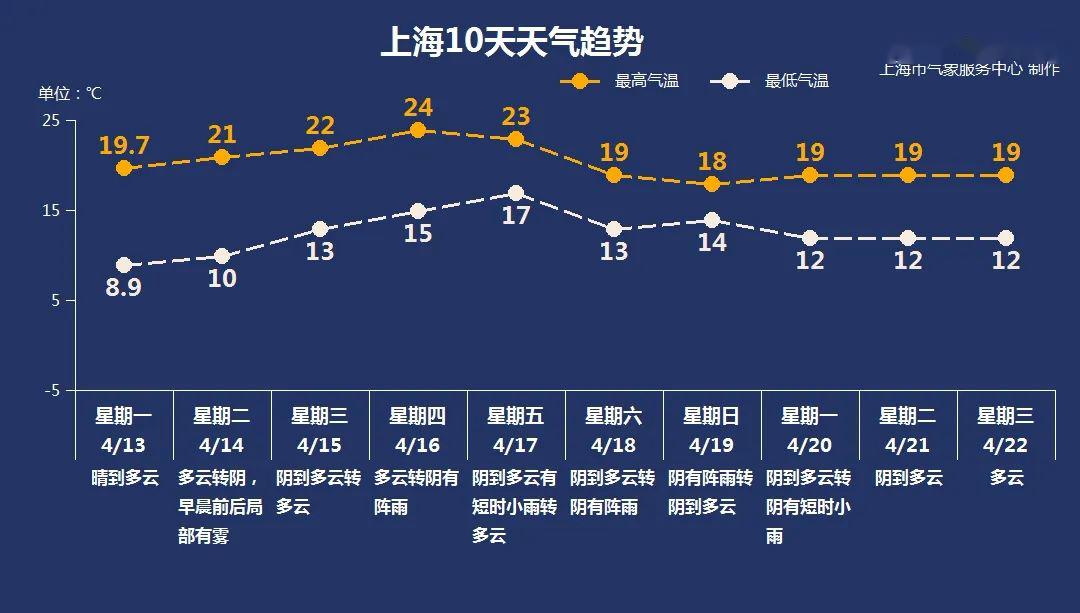 专家详解昨日狂风本周仍有春风捣蛋