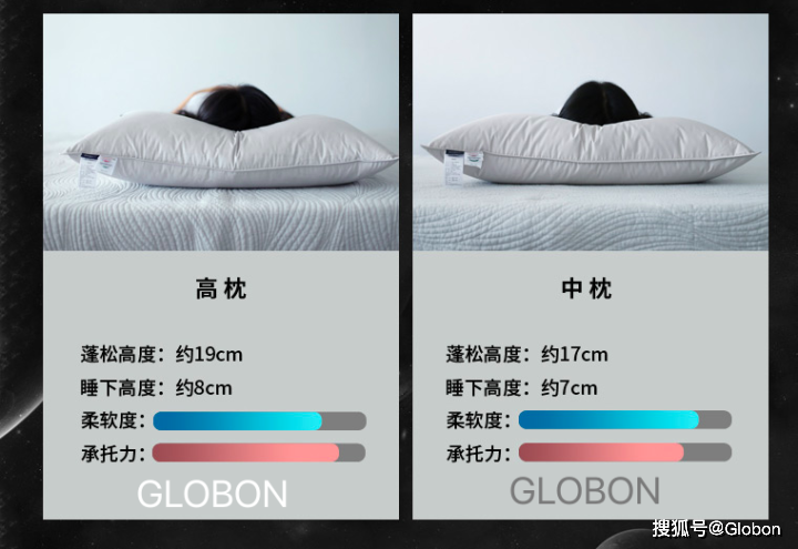 格兰贝恩醉酒睡觉枕头要高还是低