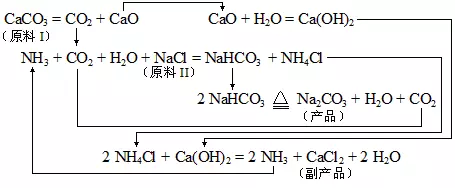 原创华闻论道007丨刁钻纯碱有你不知道的操作点