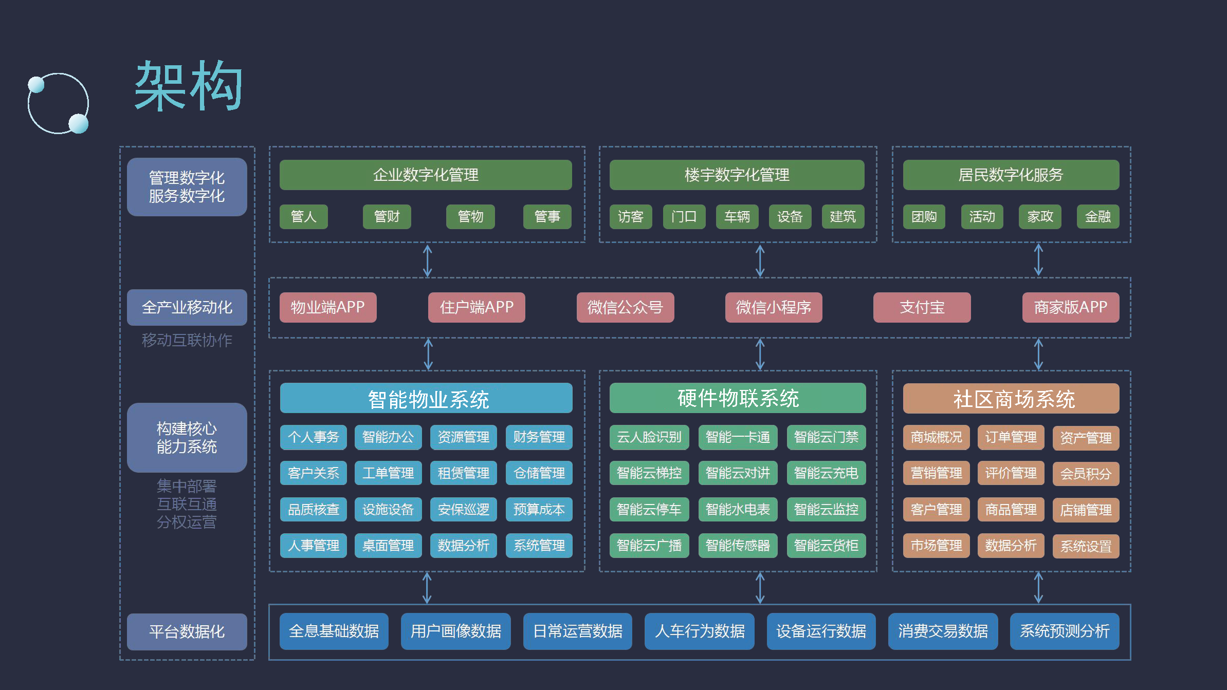 让物业更方便,更安全,智慧消防,智慧停车场_管理