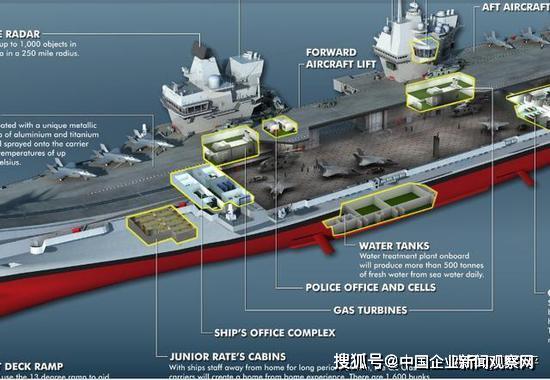 双舰岛设计成未来航母主流其实只适应燃气轮机动力
