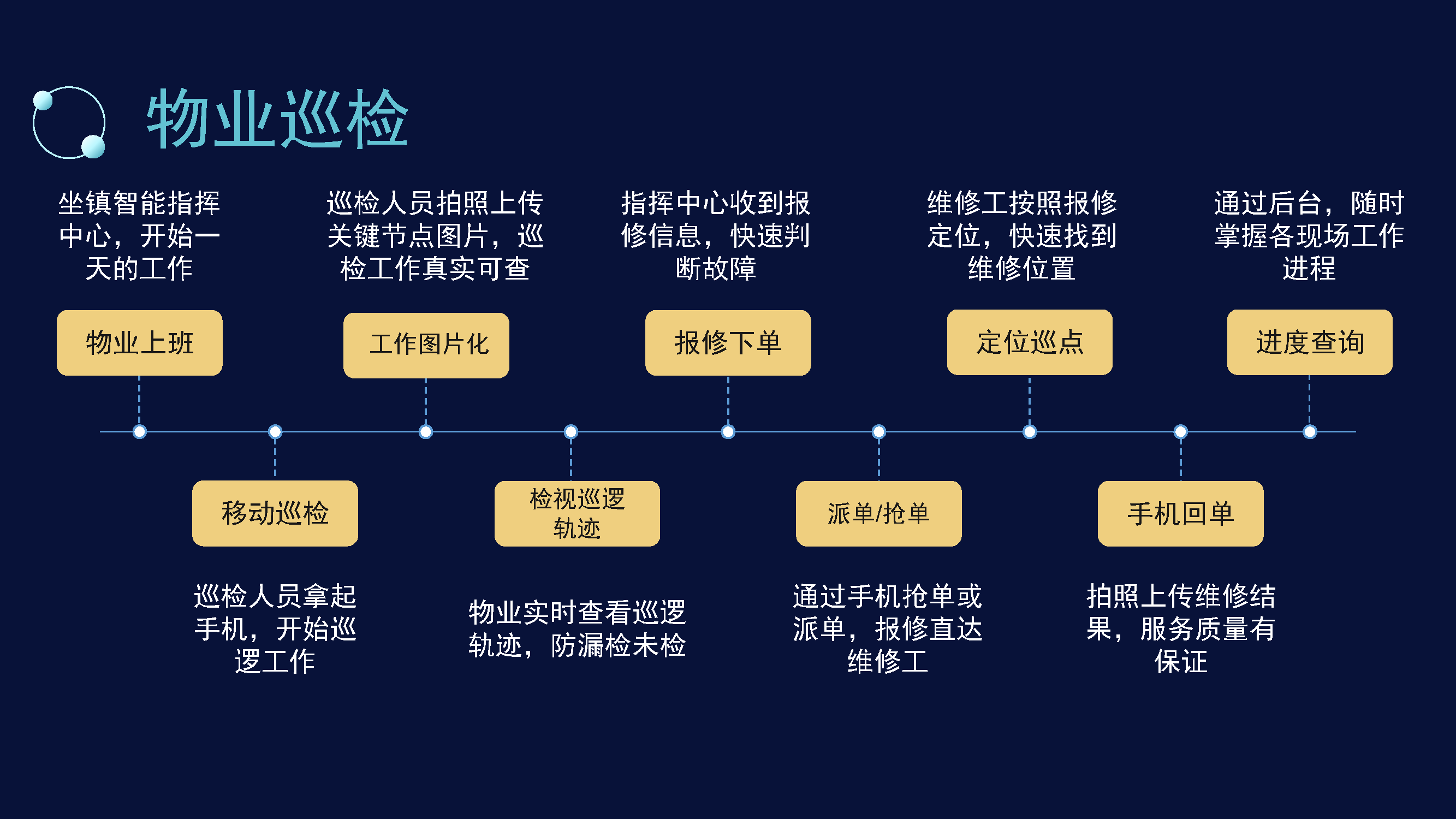 智慧能耗管理智能抄表實時監控實時查看實時數據分析智慧物業解決方案