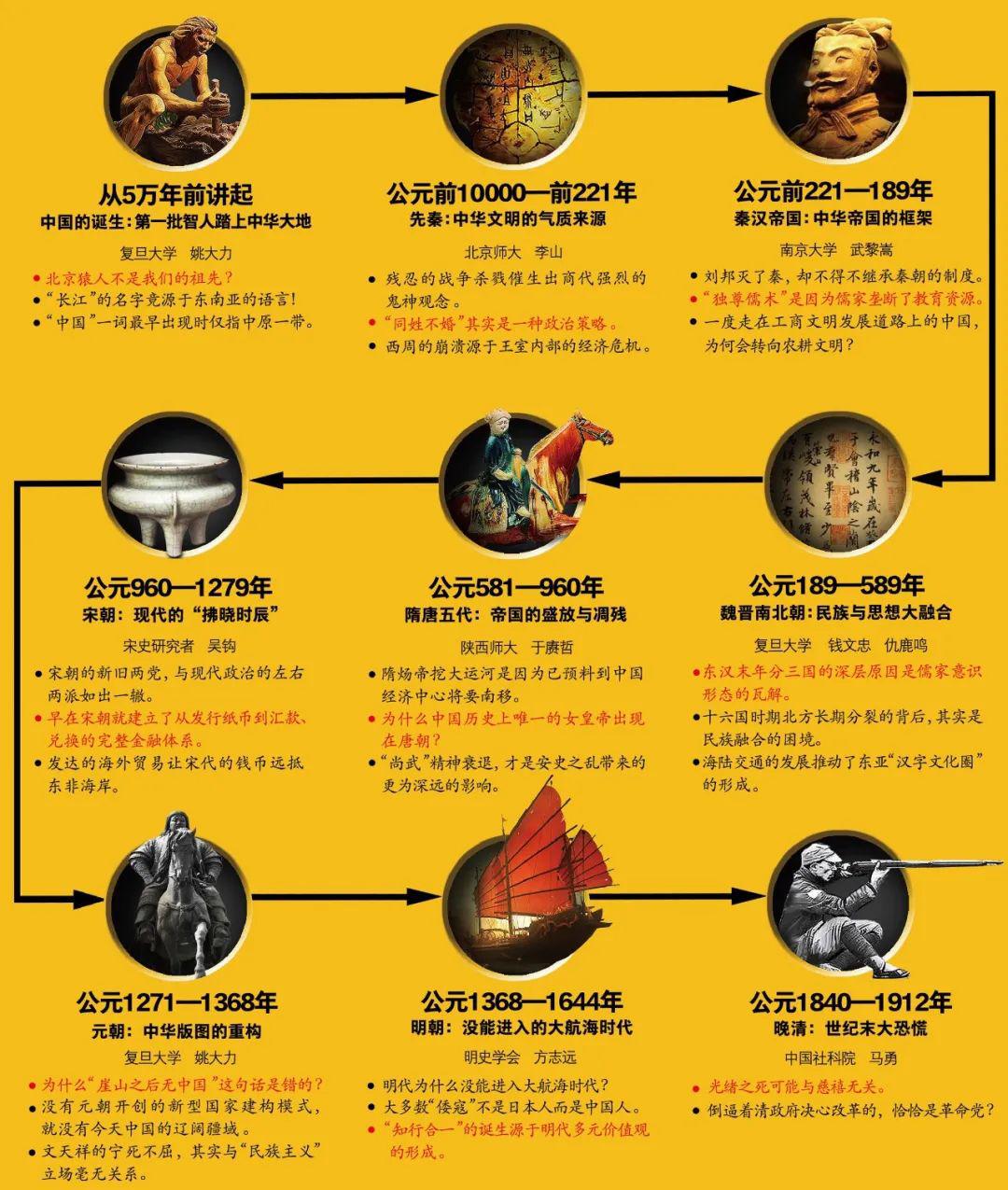 做了几十年中国人,你居然不知道中国历史长达5万年?