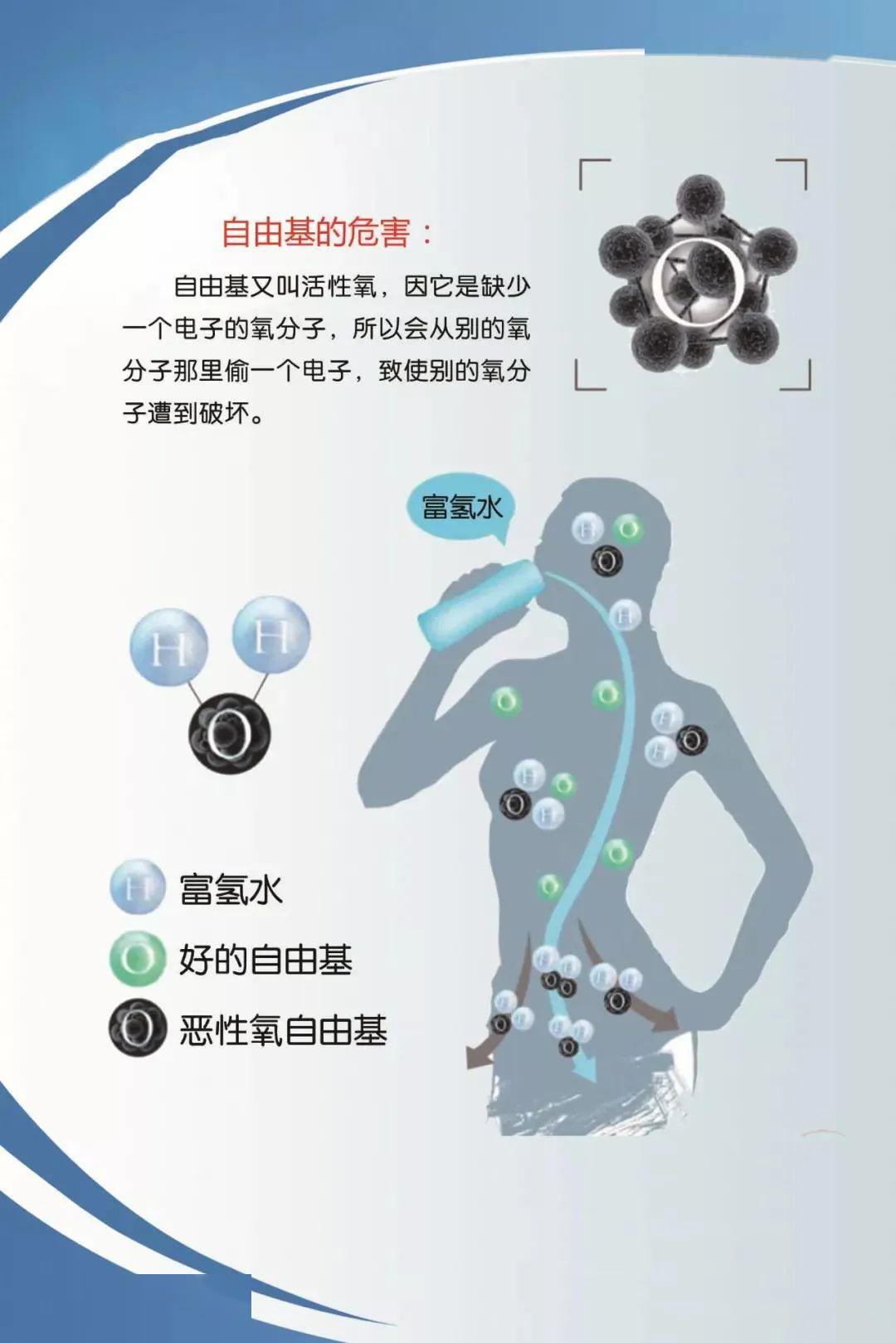 健康走进氢分子医学正确认识氢