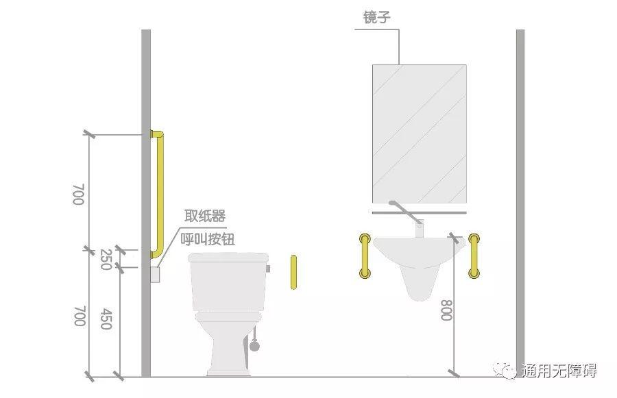 无障碍设施那些事儿之无障碍厕所