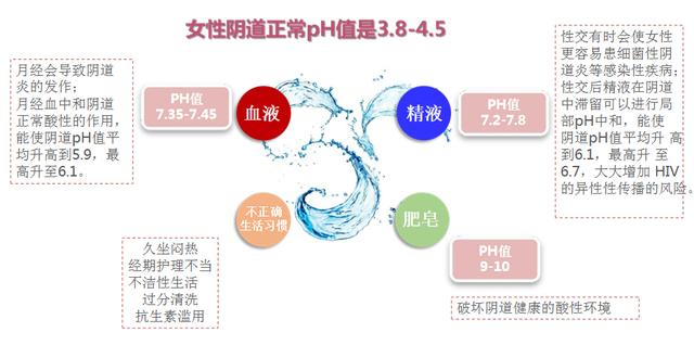 超過一半的女性患過生殖道感染,現在婦科門診裡醫生每天接待的患者