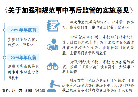 加强和规范事中事后监管,对初次轻微违法市场主体免于行政处罚_事项