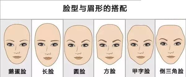脸型有8种您的脸型取决于什么如何自测请您看这里