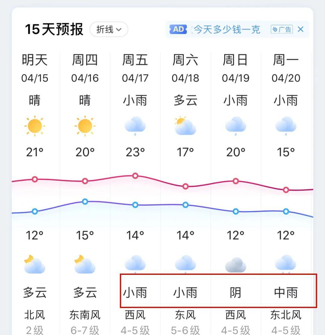 来源中国天气网(仅供参考)市气象台消息:周五起转晴雨相间,主要降雨