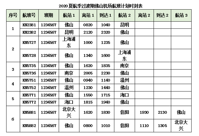 今起佛山机场恢复至北京大兴信阳航线附最新航班时刻表
