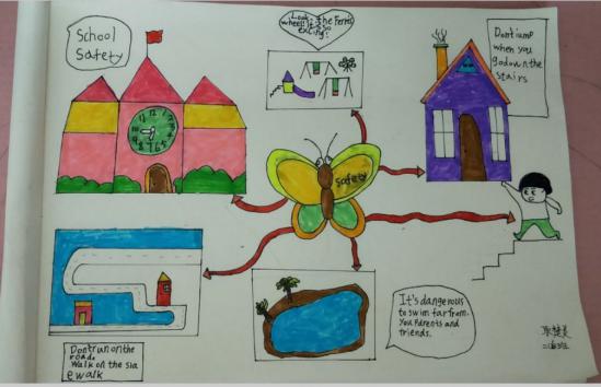 【"英"画灿烂 "语"妙绝伦】正声学子玩转创意线上英语学习_safety