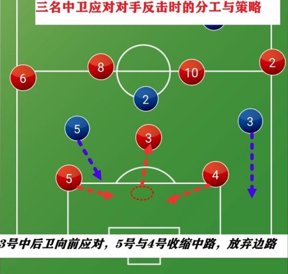 另外马丁内斯的343阵型其实在变阵的时候完全能够变成541阵型,对于