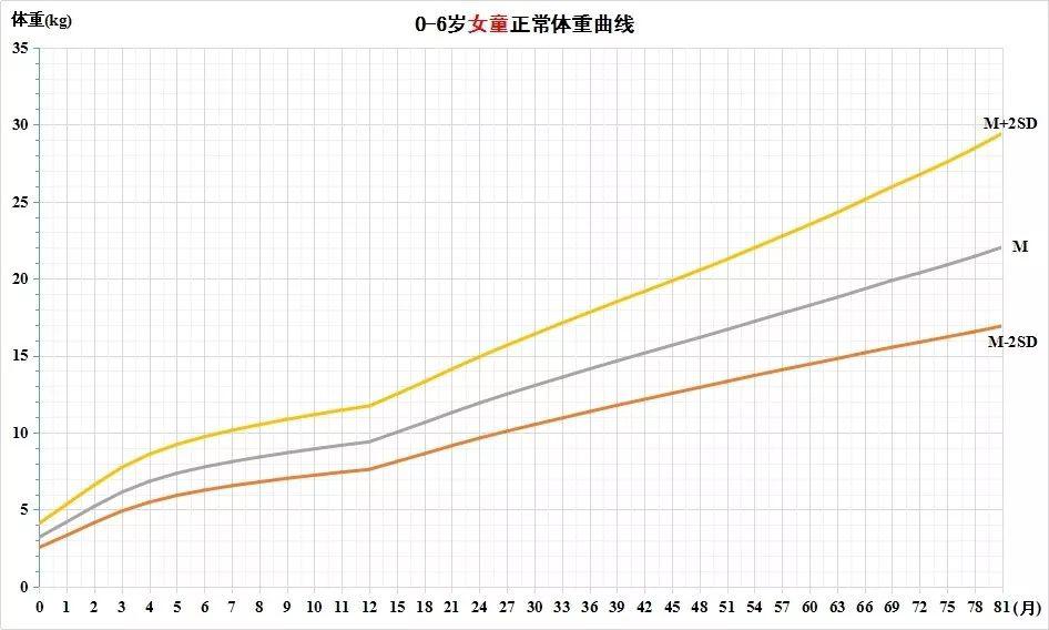 儿童生长发育知多少您的孩子身高和体重正常吗