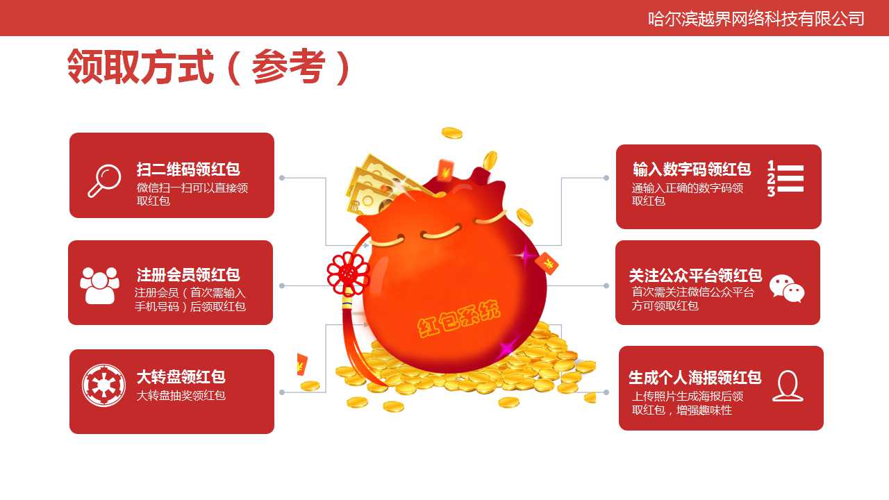 消费者|微信扫码领红包系统方案