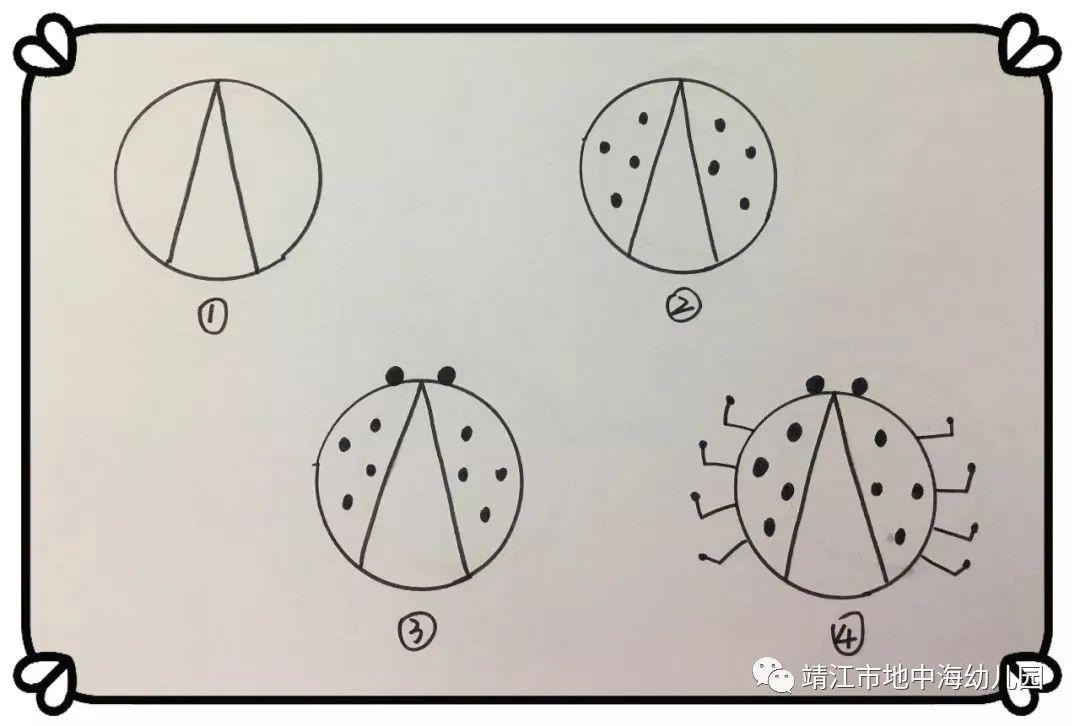 在圓形中畫兩條斜線,組成三角形(圖1),畫上眼睛和背部的小圓點(圖2,3)