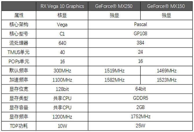 实测对比mx250独显amdradeonrxvega10究竟有多强