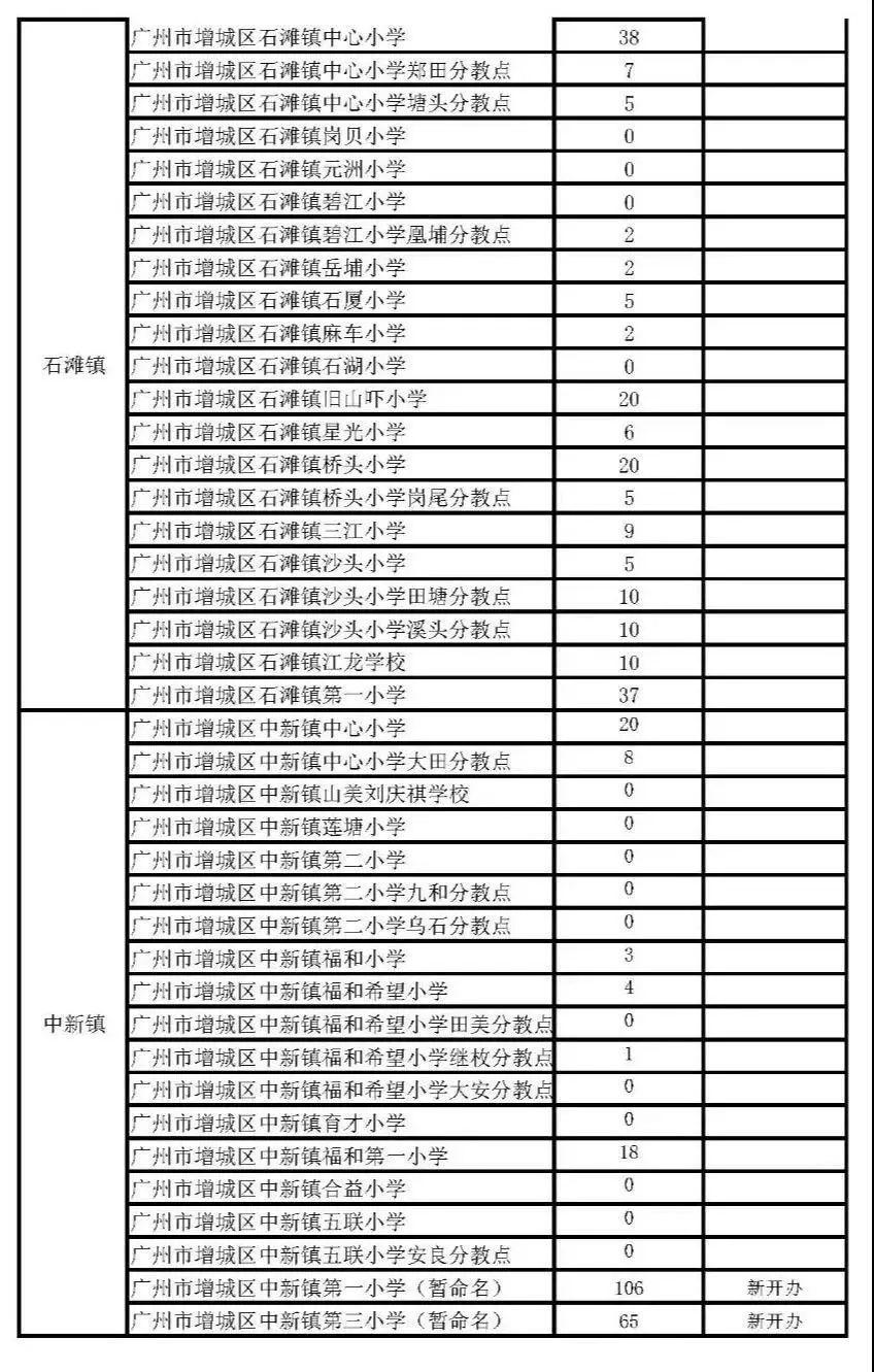 2020年各区积分入学申请细则及去年分数参考家长们速看