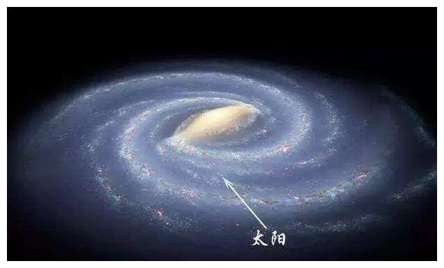 银河系中太阳系的位置图片