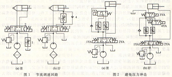 液压油管连接示意图图片