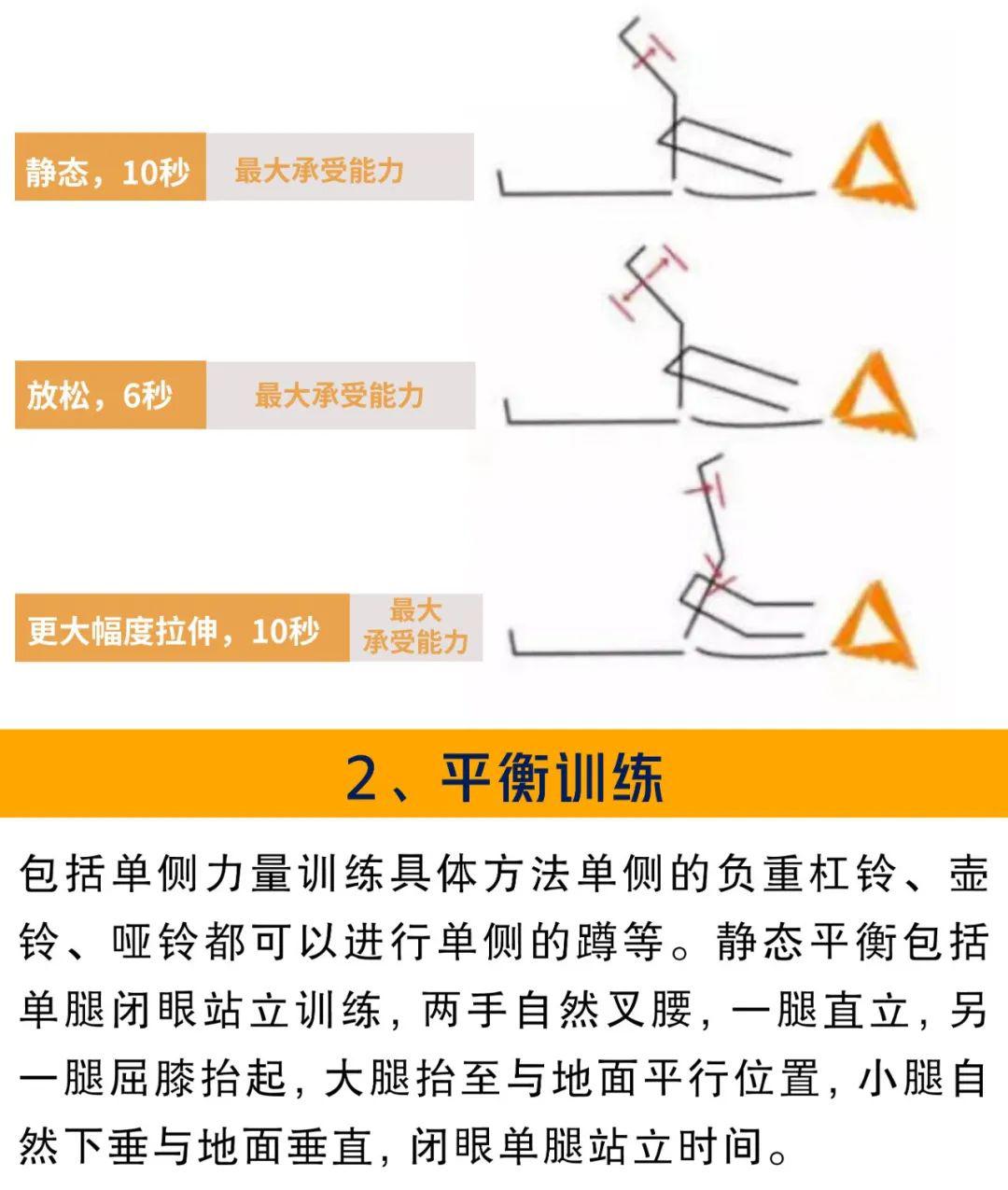 体能训练知识科普二丨训练方法