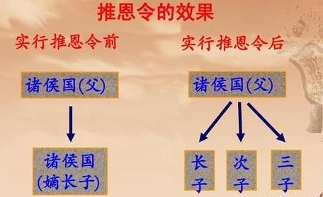 明朝朱允炆为何不采用推恩令的办法来削藩呢