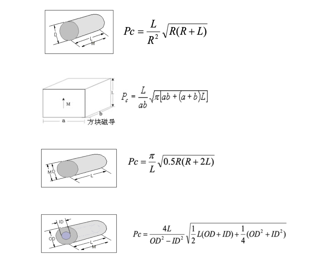 磁通量公式图片