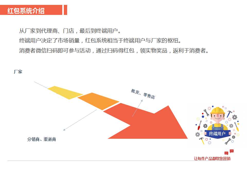 消费者|微信扫码领红包系统方案