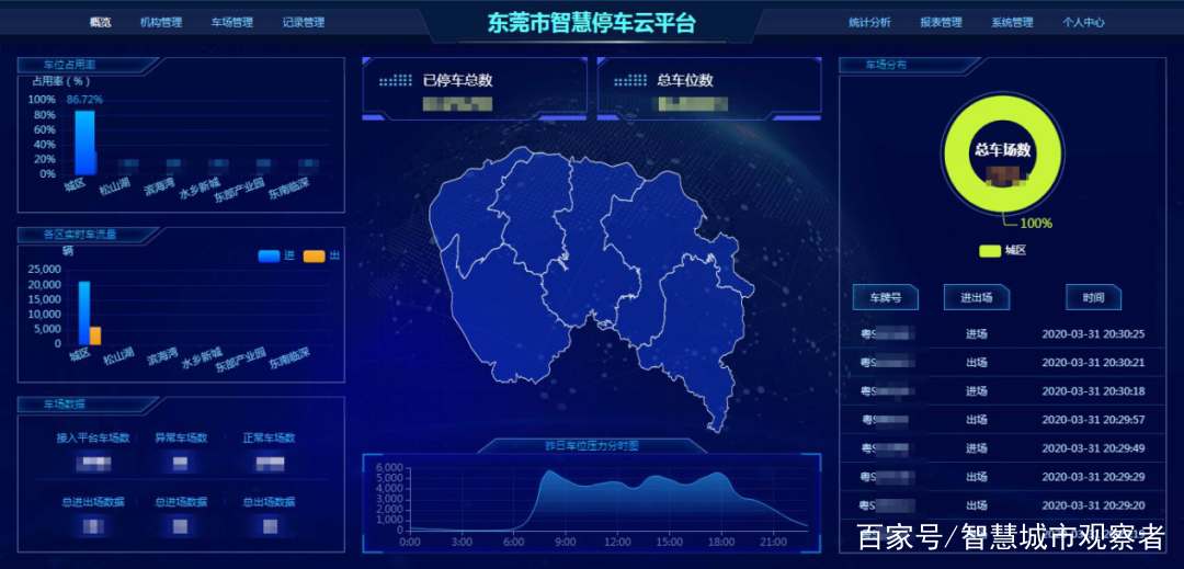 東莞智慧停車的宏觀與微觀從指尖玩轉到全國上下一盤棋