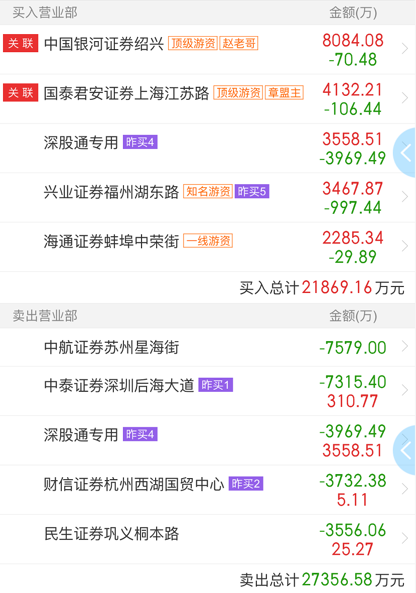 连花清瘟太火了 海外价格飙升500 最富院士 身家暴涨150亿 以岭药业