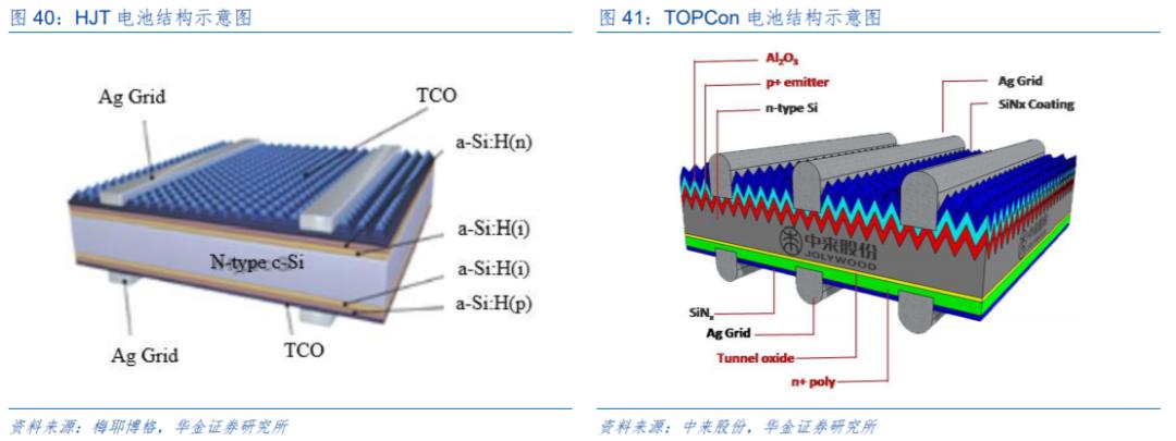 四大维度对比hit与topcon正面刚