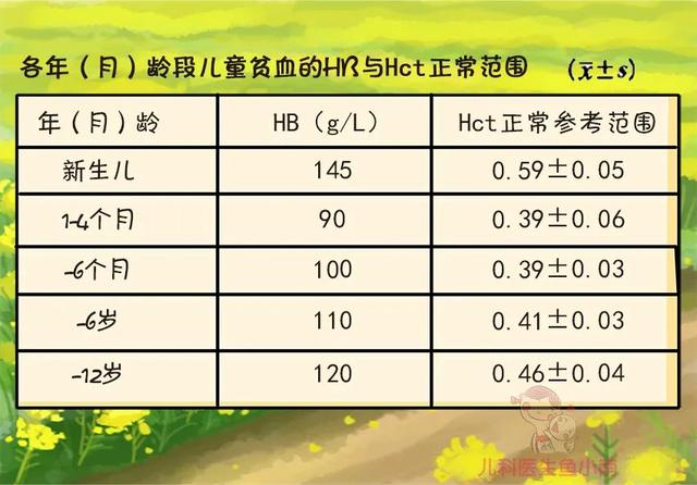 原創看血常規像看天書知道這幾個指標意味著什麼就夠啦