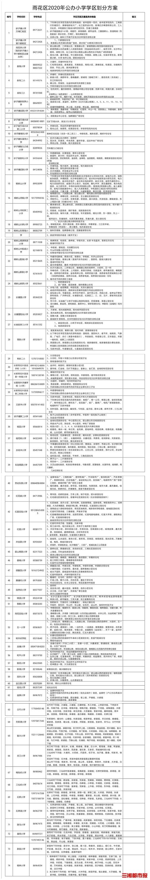 2020长沙小学学区划分明细表出炉,快来看看吧(图1)