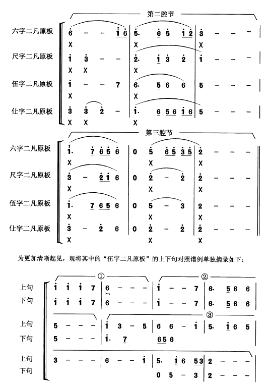 略谈婺剧的"二凡原板" (作者: 施维)