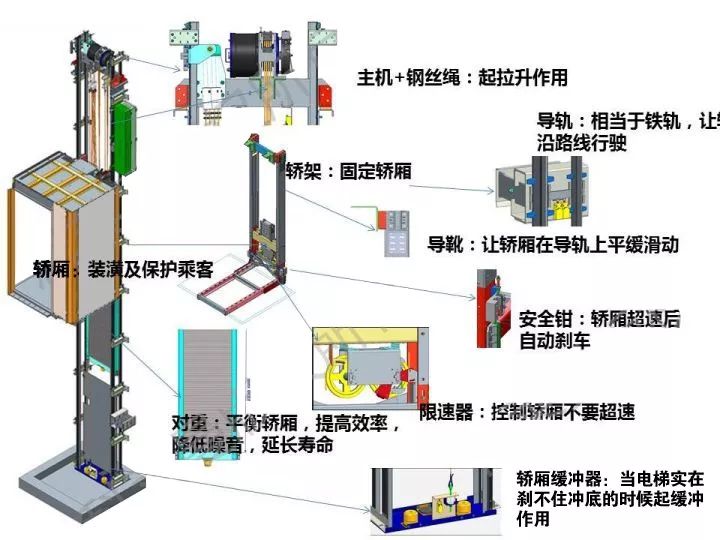 电梯主机结构图图片