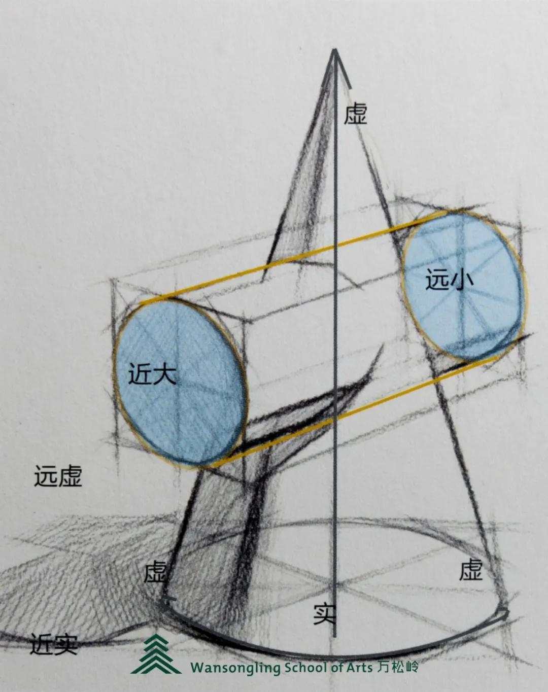 美术生教程素描几何穿插体深入理解及临摹练习